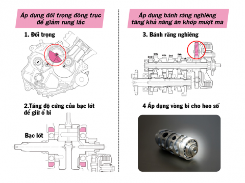 Công nghệ giảm thiểu rung lắc và giảm thiểu tiếng ồn vượt trội.
